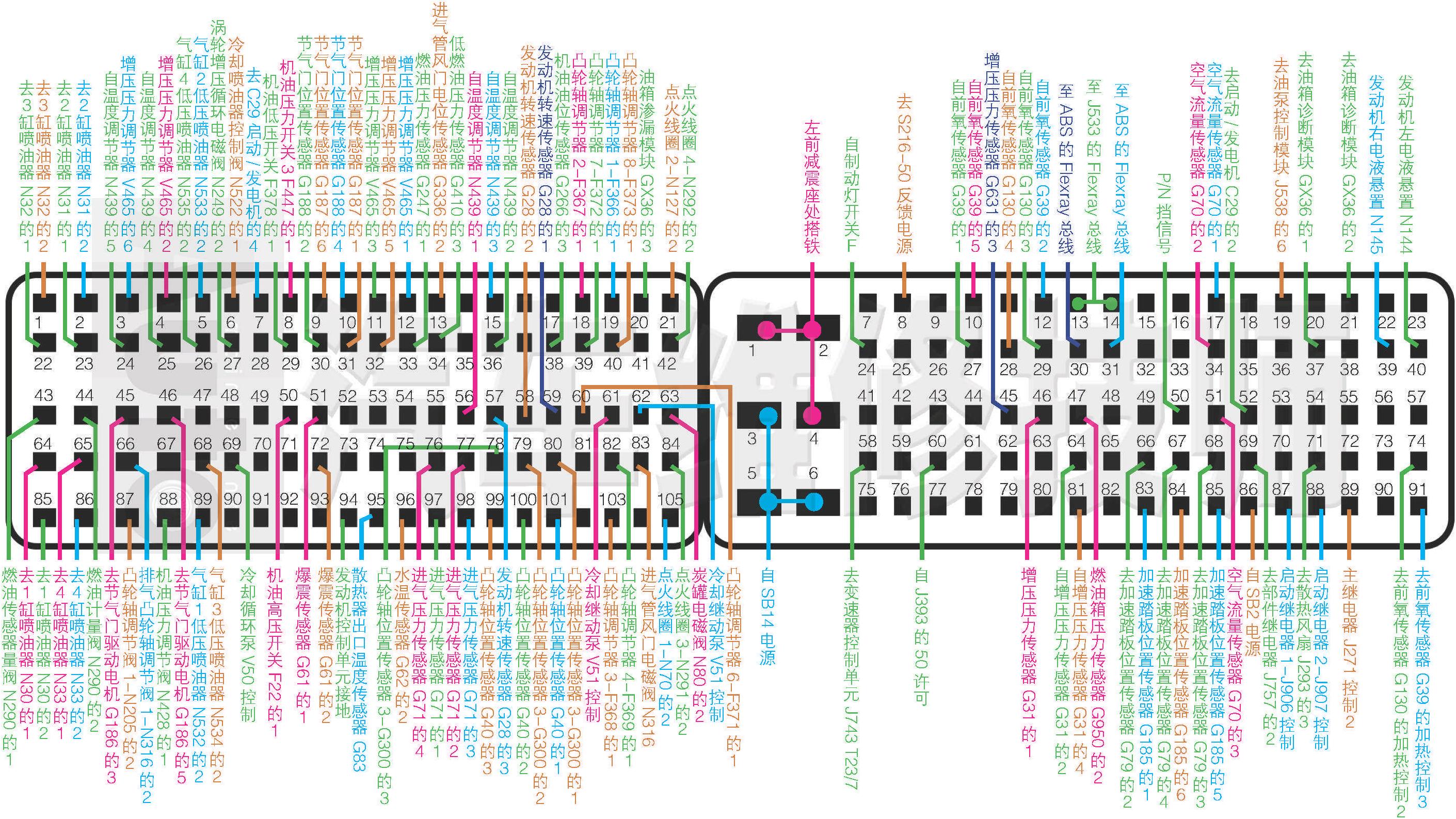 2016—2020年一汽奥迪A4L(B9) 2.0T CWNA(140kW)发动机电脑端子图